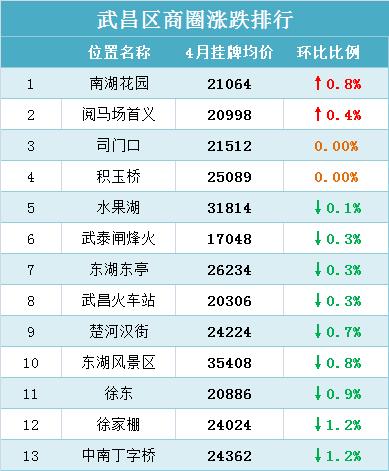 汉阳最新房价动态及市场走势解析与购房指南