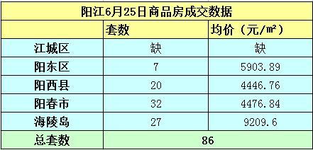 阳江最新楼价概览，市场走势、影响因素与购房指南