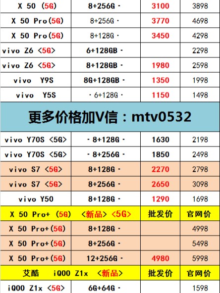 最新vivo手机报价大全