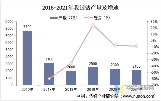 钴价格最新行情及市场走势分析与展望报告