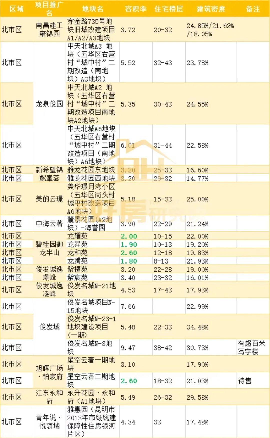 高密最新房价动态及市场走势解析，购房指南与趋势展望