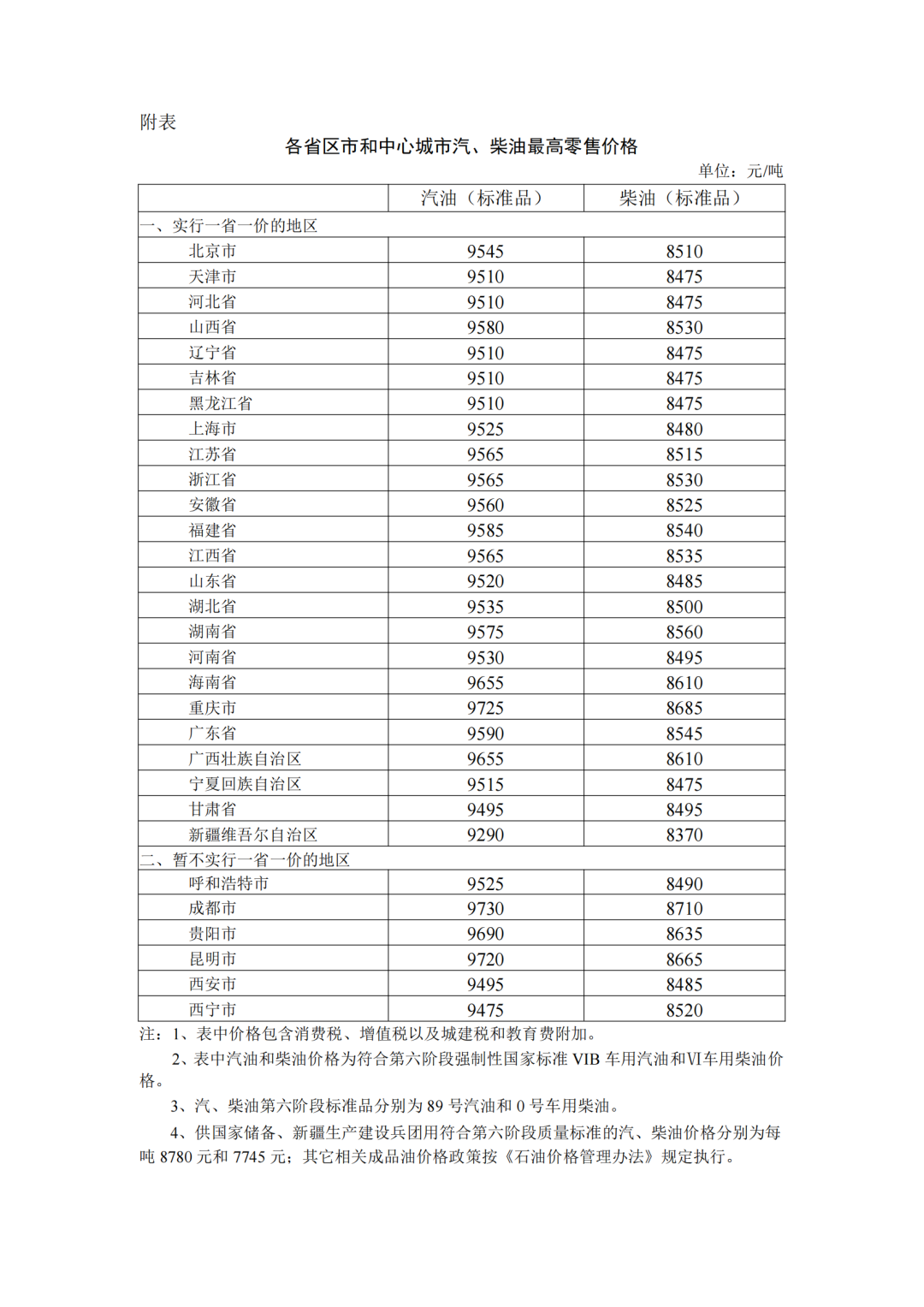 最新油价调整表概览与影响分析