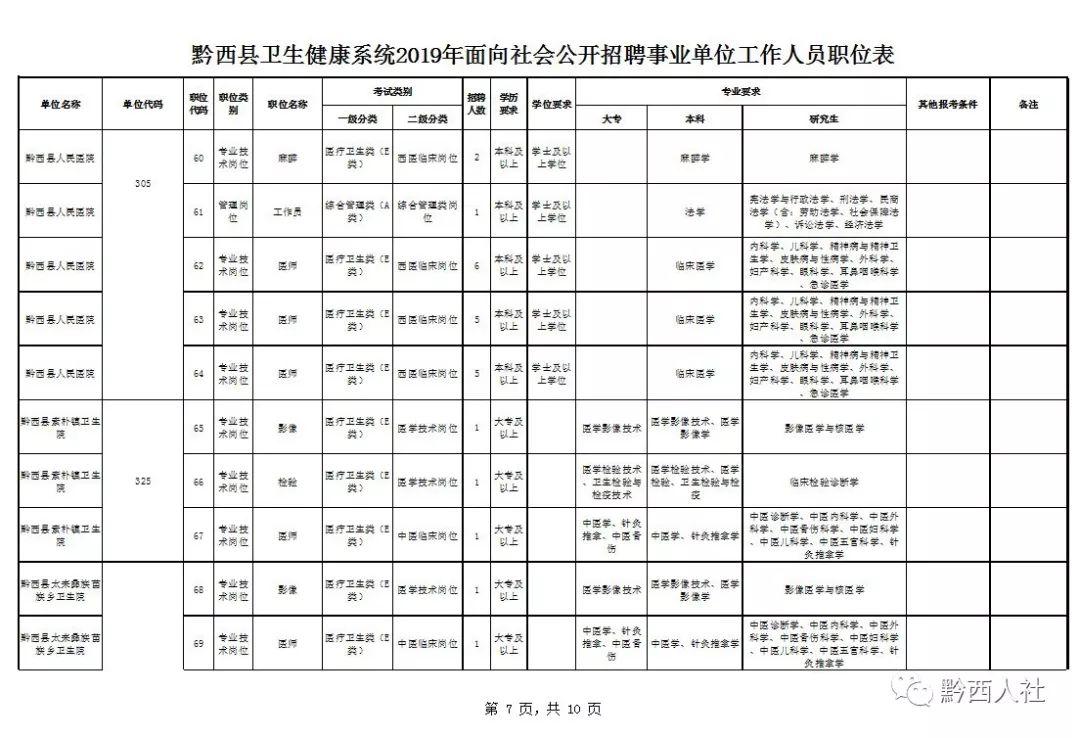 黔西最新招聘动态与就业市场深度解析