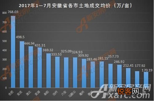 安徽池州房价走势揭秘，最新动态、市场趋势与未来展望