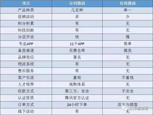 揭秘安利最新奖金制度，无限可能的激励体系 2017版解析