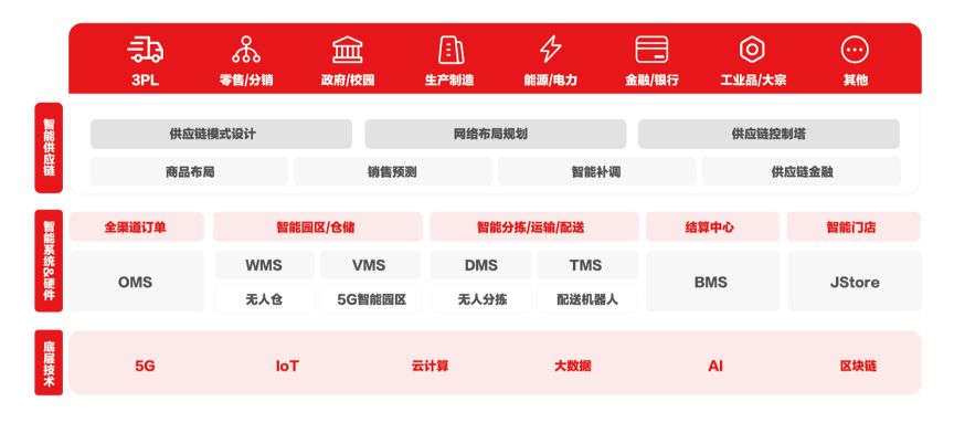 京东技术革新，引领电商行业的科技先锋