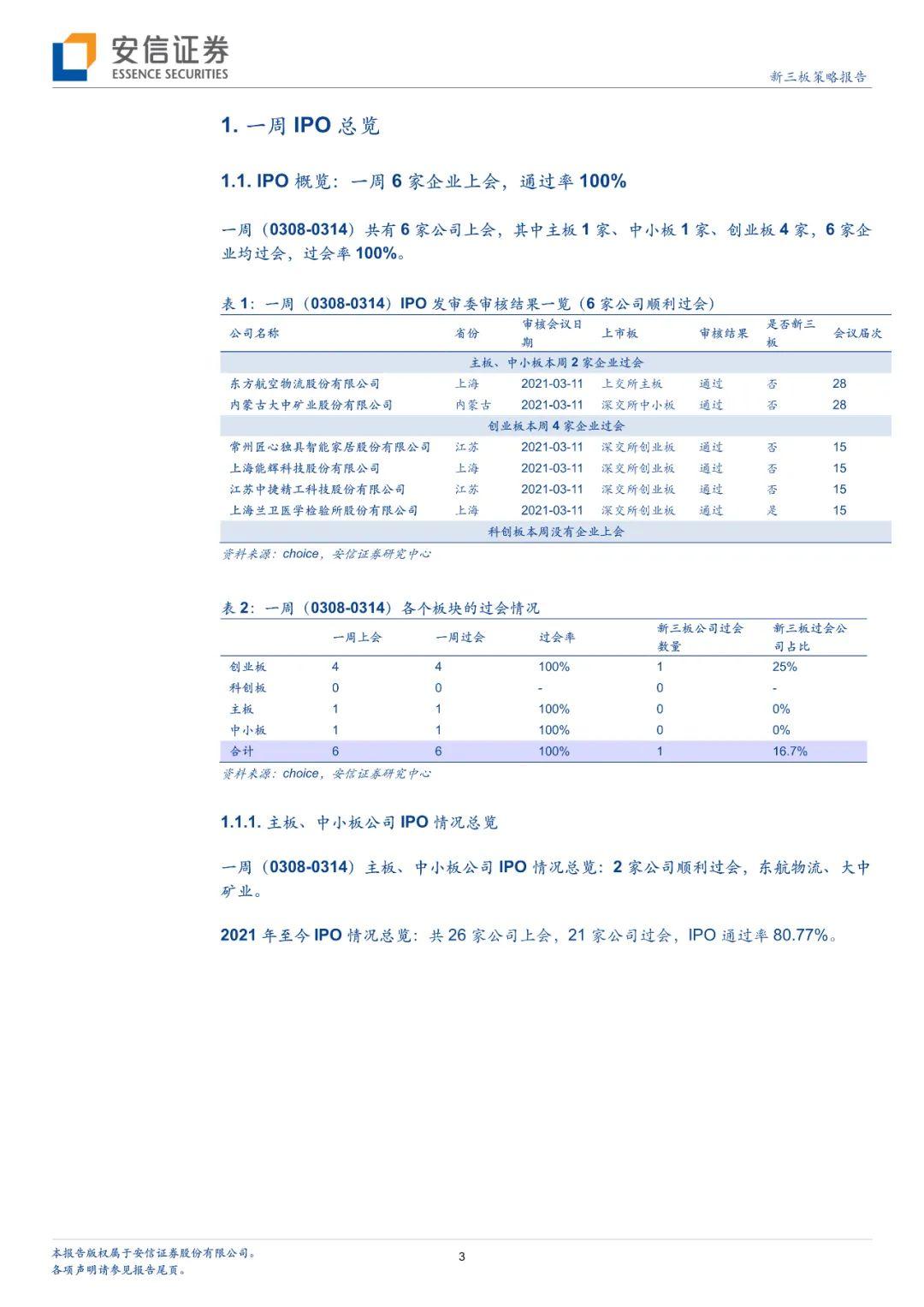 IPO企业排队情况深度解析