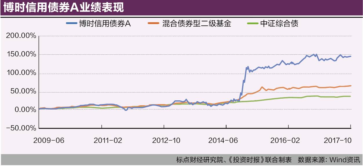 基金160515最新净值动态与市场走势分析