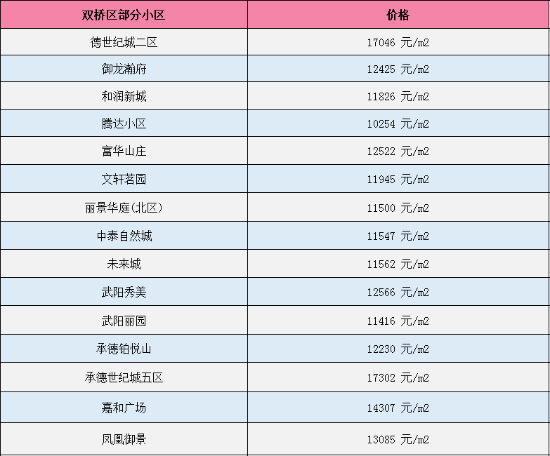 围场最新楼价概览，市场走势分析与购房指南