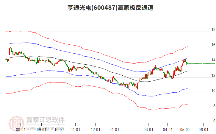 亨通光电最新公告解析，战略动向与技术突破引领行业发展