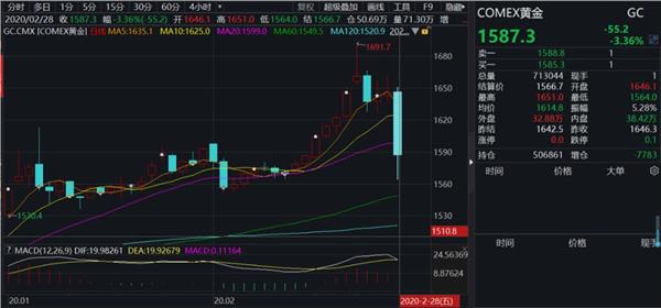 期金价格动态更新，影响因素解析、走势预测与投资策略建议