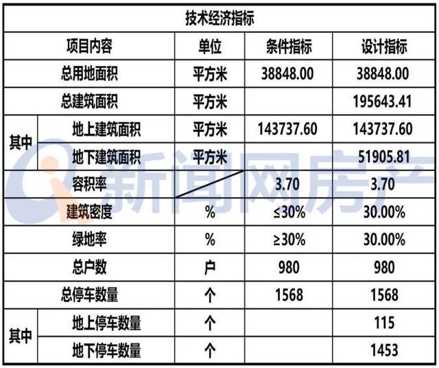 第2032页