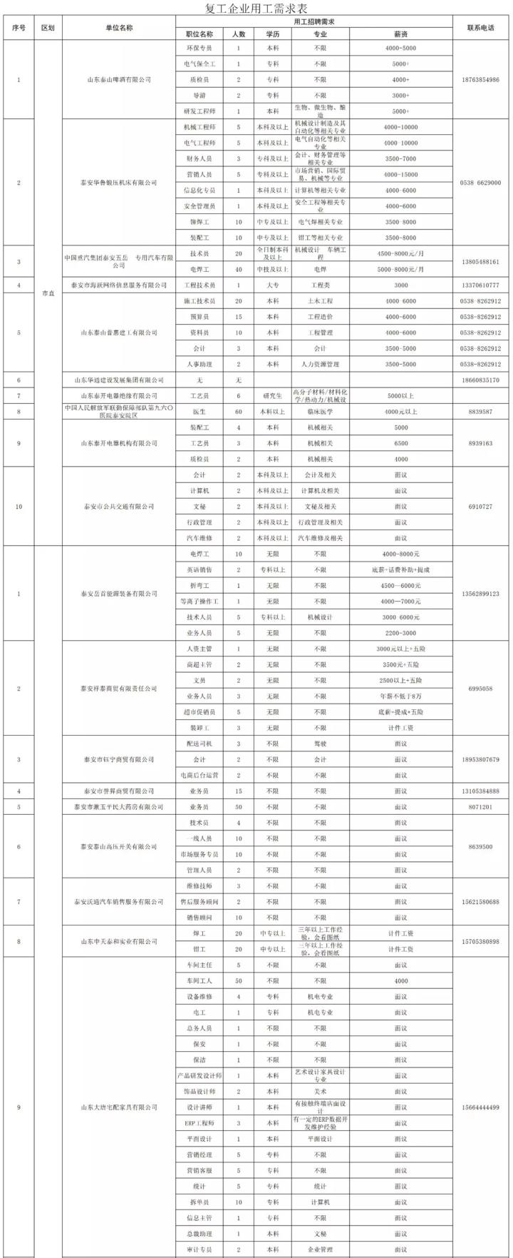 泰安最新招工动态与行业趋势解析