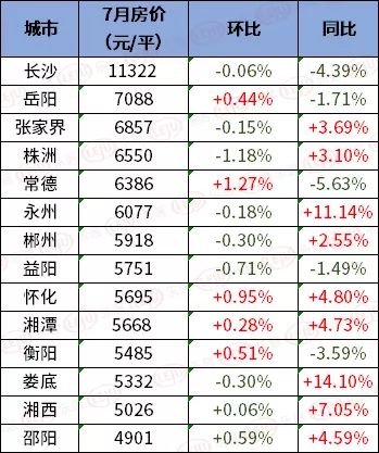 新邵房价动态更新，市场趋势解析与购房指南