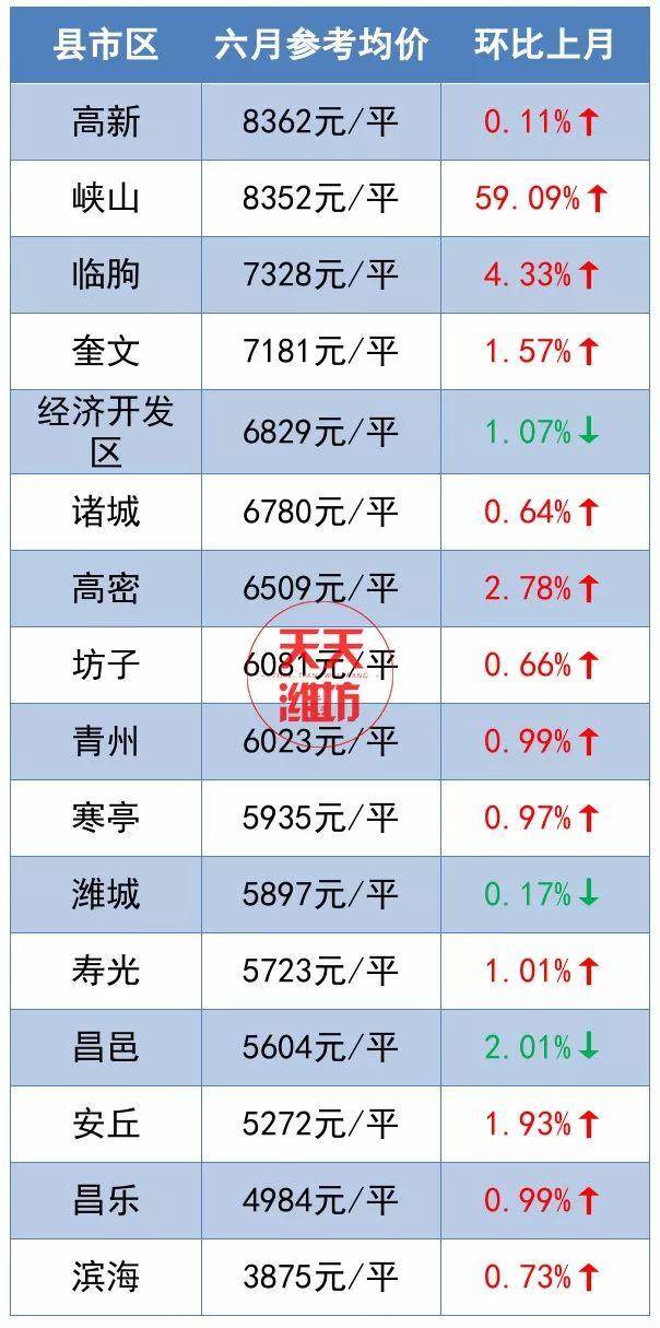 武城最新房价动态及市场趋势解析与购房指南