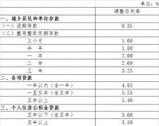 最新银行贷款利率表2017版发布，影响分析与解读