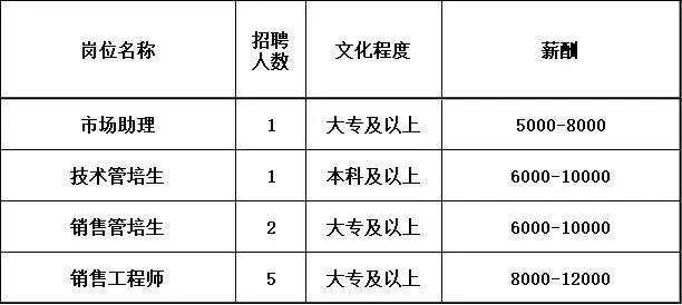 融氏招聘启事，共筑未来，探寻人才新篇章