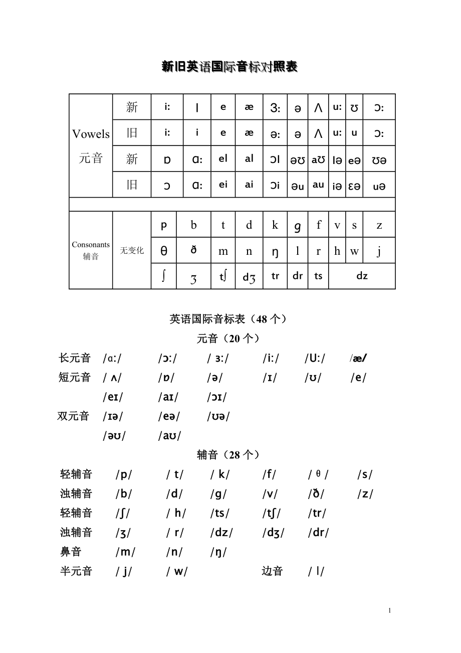 最新国际音标表及其应用概览