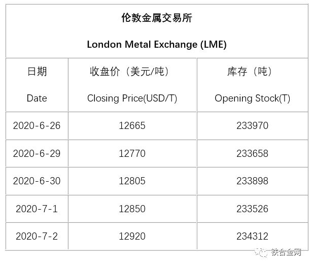 电解镍最新价格市场动态分析