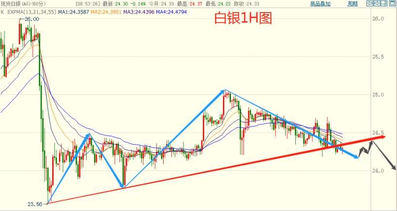 最新白银操作分析，市场动态及策略调整指南