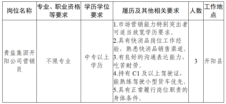 开阳最新招聘信息总览