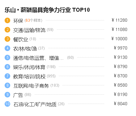 乐山最新干部公示展现新时代领导集体风采