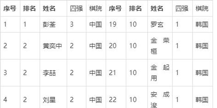 最新围棋世界排名背后的故事揭秘