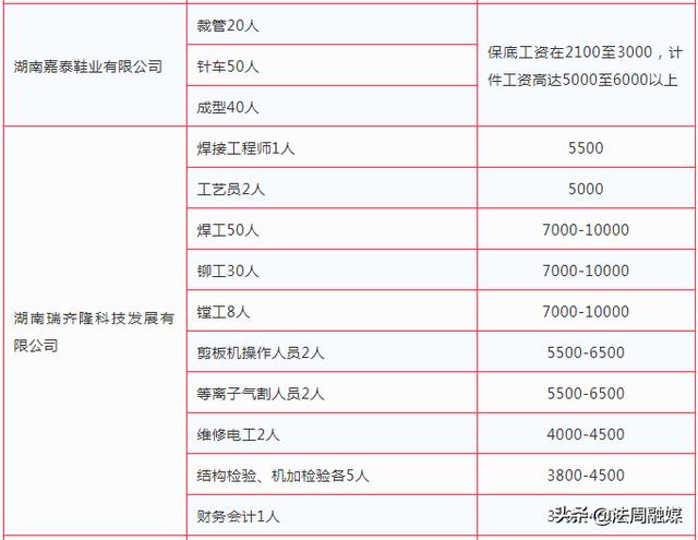 桃源最新招聘信息总览