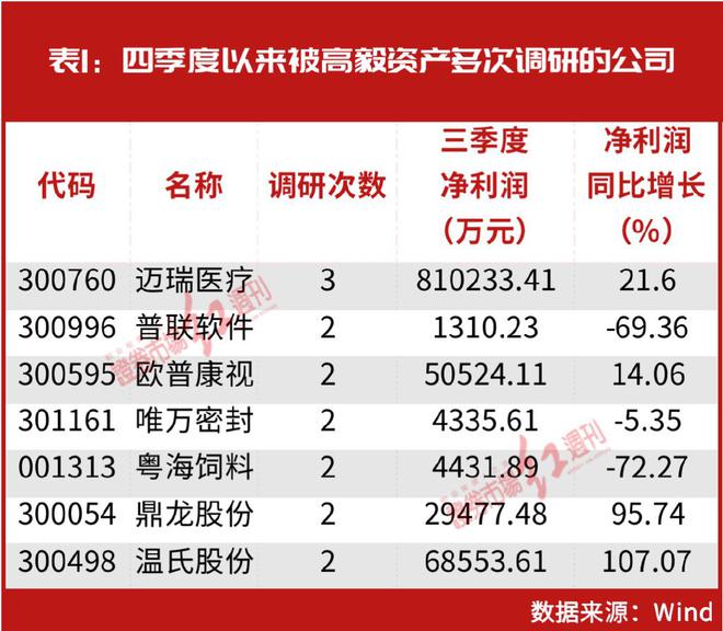 邱国鹭最新持股动向，深度解析及前景展望