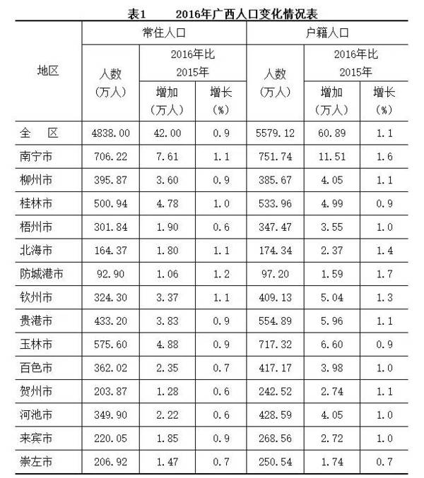 广西玉林人口排名最新概况分析