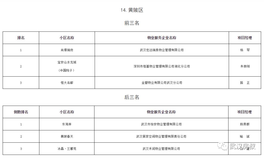 黄陂新篇章，城市蓬勃发展最新消息