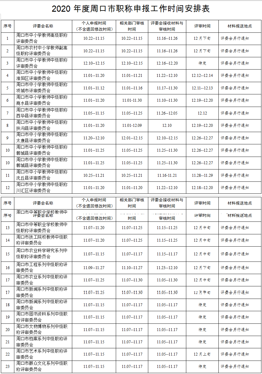 周口职称网最新公告揭秘，职称评审新动态与变革速递