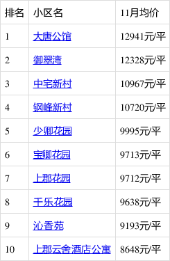 千灯最新房价走势及分析