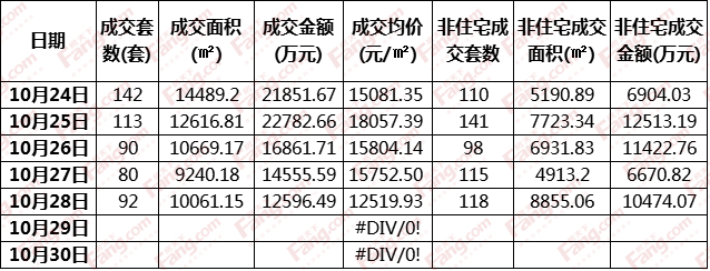 东莞最新楼盘房价走势与市场趋势深度解析