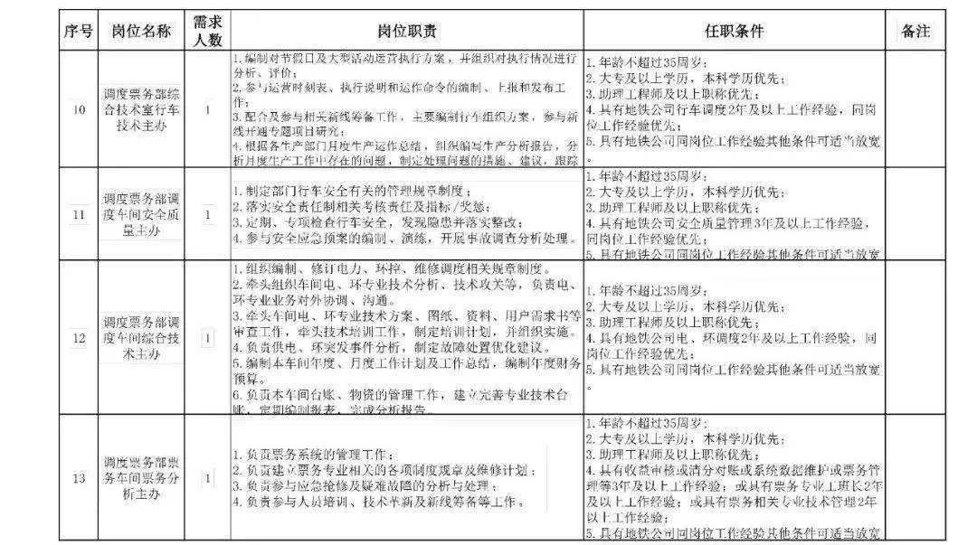 洛阳最新招工信息全面概览