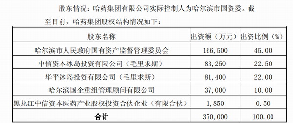 哈药股份最新公告全面解读