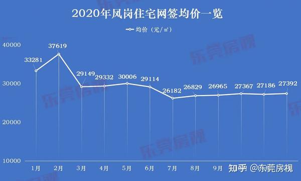 凤岗最新房价动态及市场走势，购房指南与趋势分析