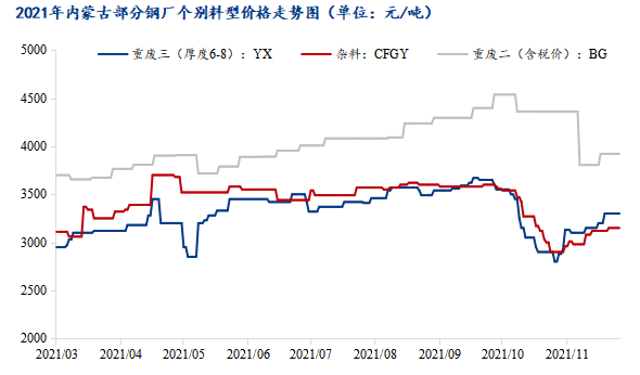 包头钢材价格走势解析，最新价格查询与影响因素分析