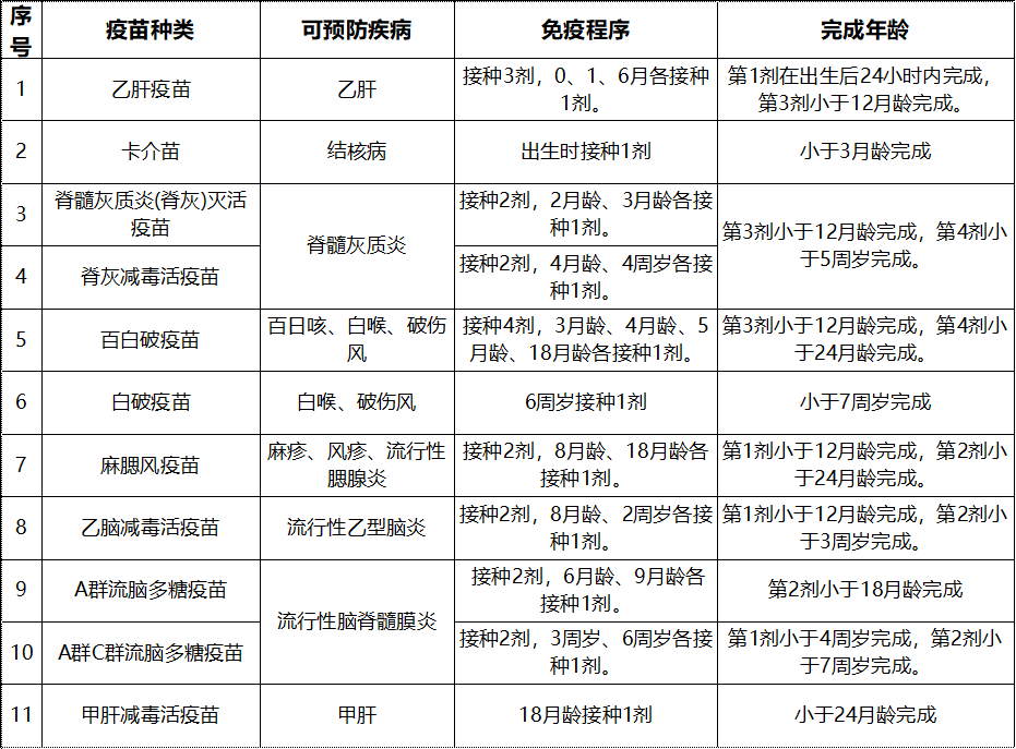 最新国家免费疫苗列表，疫苗接种的重要性概述