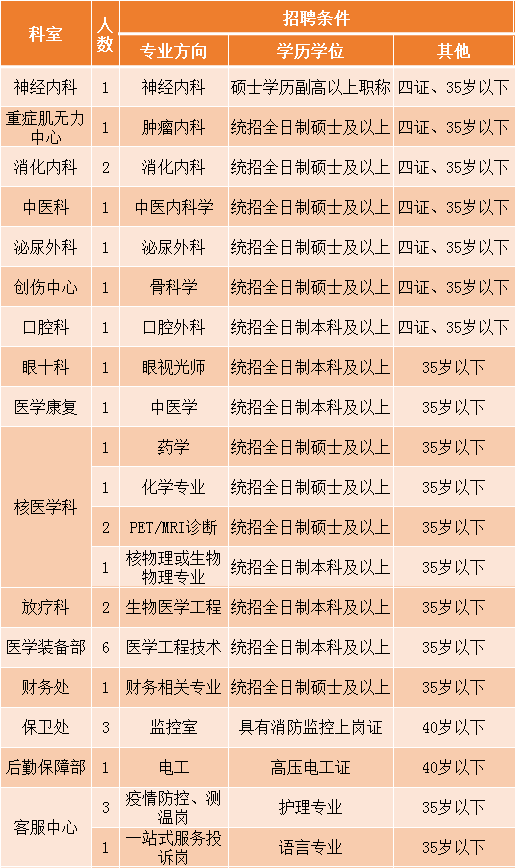 石家庄最新招聘信息汇总