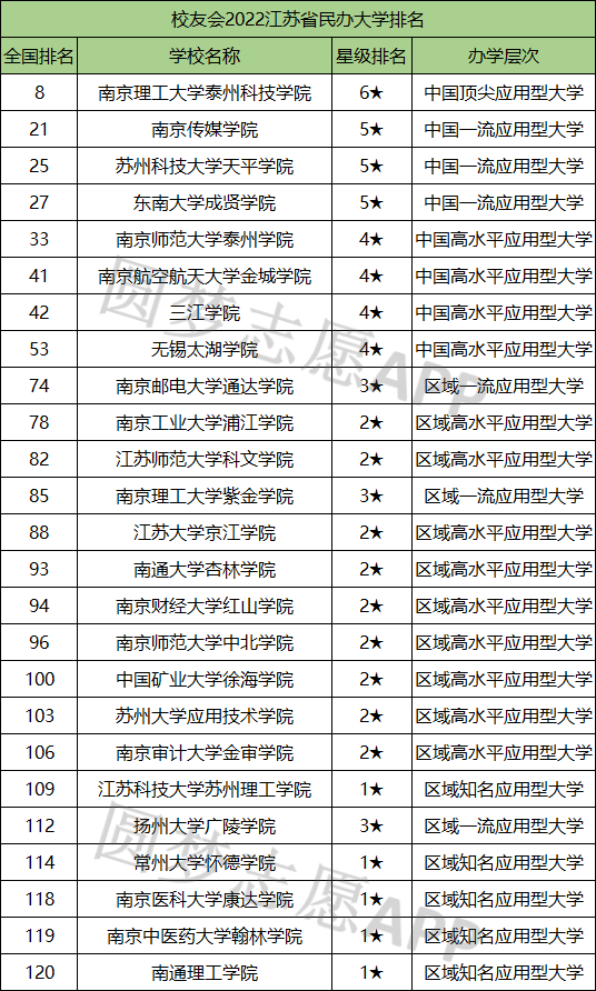 江苏高校最新排名榜单揭晓