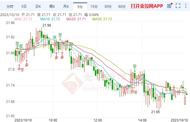 今日白银价格走势分析，最新动态与趋势预测