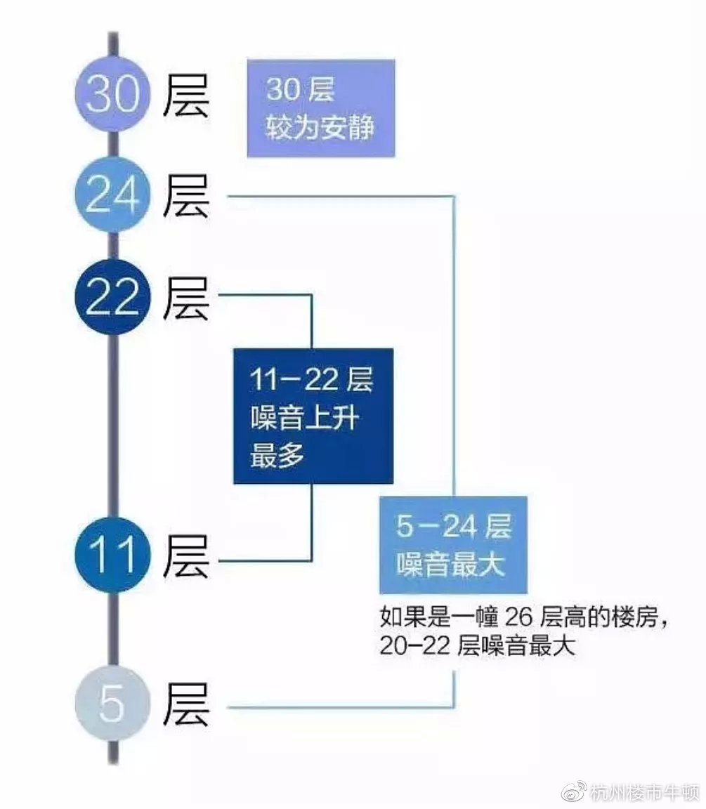 现代建筑中的楼层数字忌讳与文化现象探讨