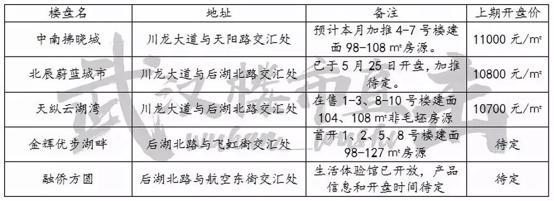 蔡甸楼盘房价动态解析