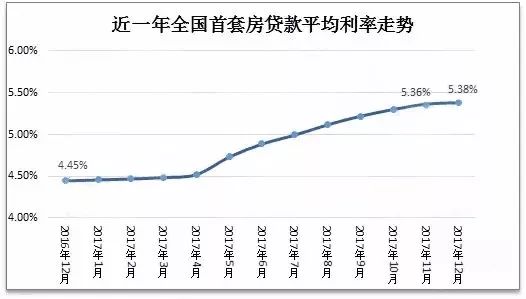 房贷利率最新动态，市场走势、影响因素及未来展望（2017版）