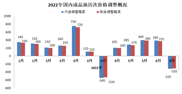 国家发改委最新油价调整，影响及未来展望