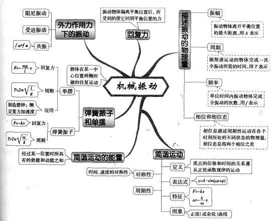 思维导图，全新思维革命引领工具，激发无限创造力与思维潜能