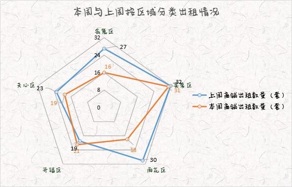 长沙门面出租转让最新动态与市场分析报告