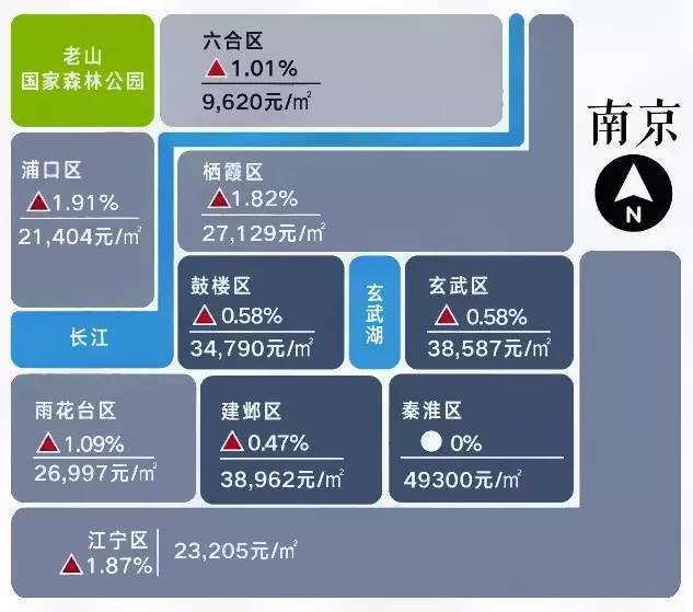 南京房价最新趋势分析（2017年）