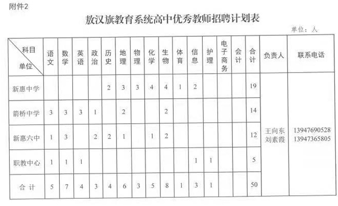 敖汉旗最新招聘信息汇总